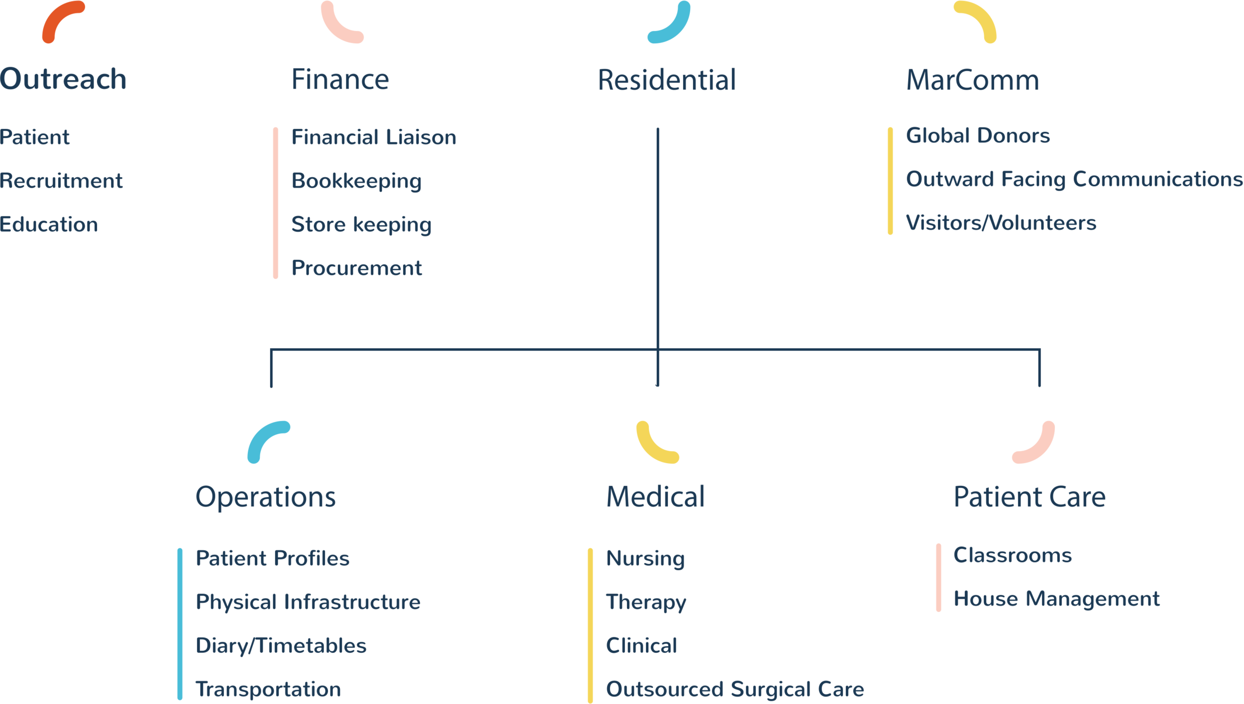 Org Chart@3x.png