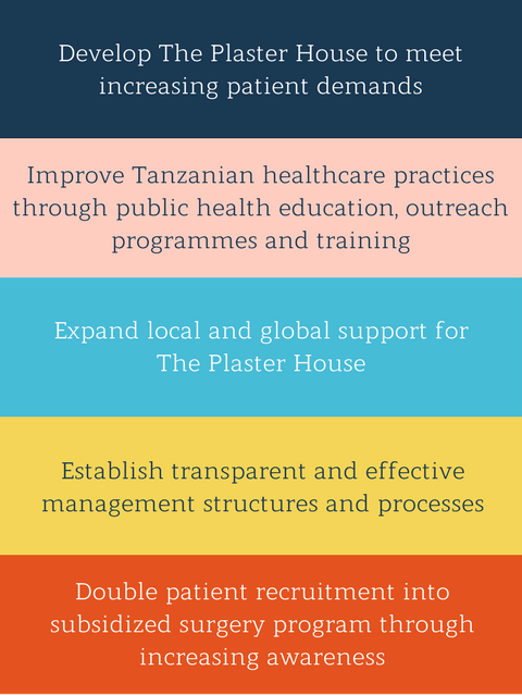 Strategic Goals (1).png
