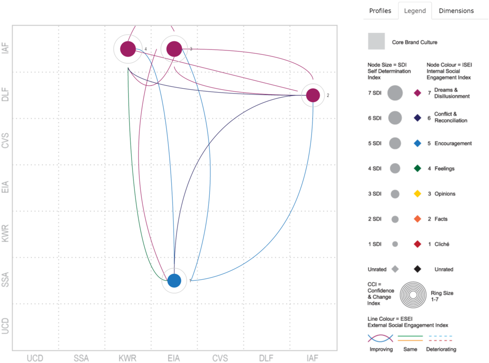 Software Startup Social Media and Content Marketing Strategy