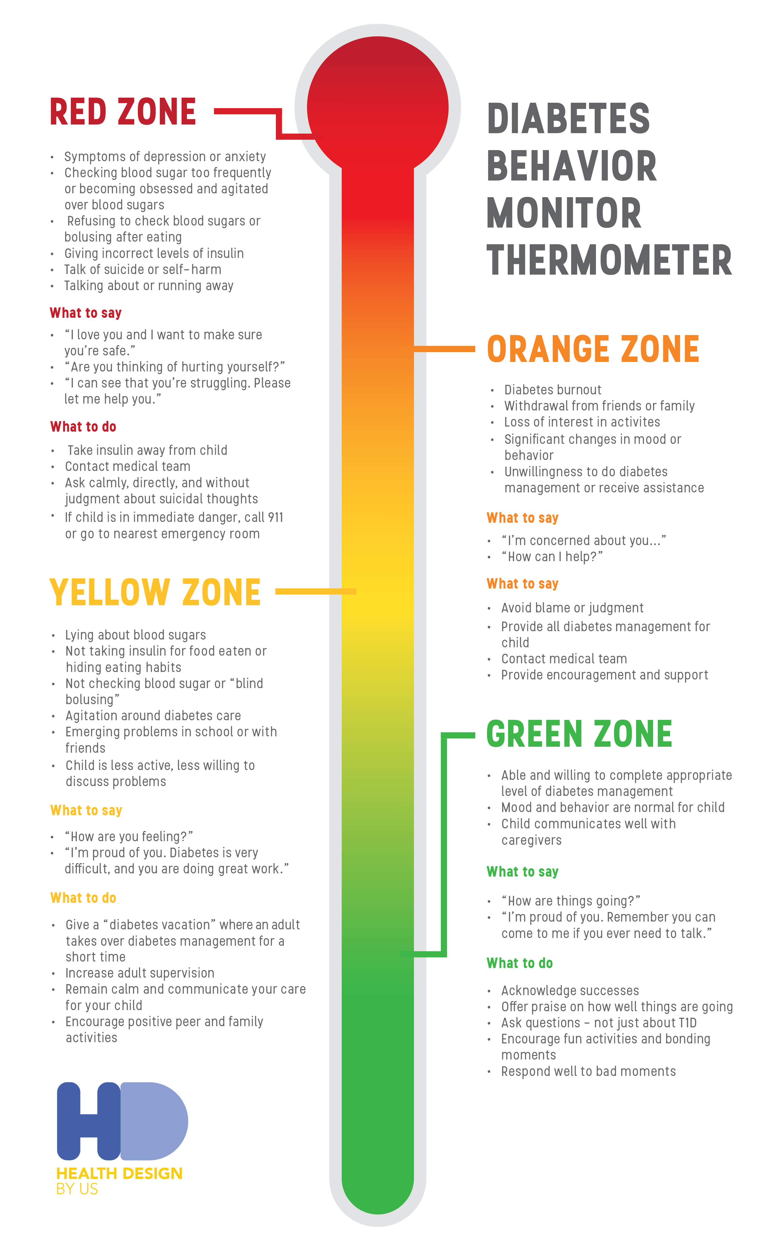 Thermometer Project-01.png