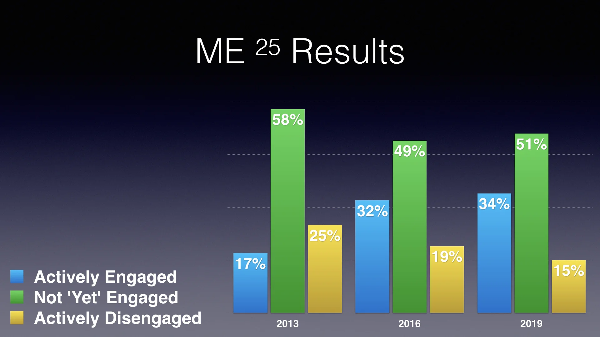 ME25-3year graph.001.jpeg