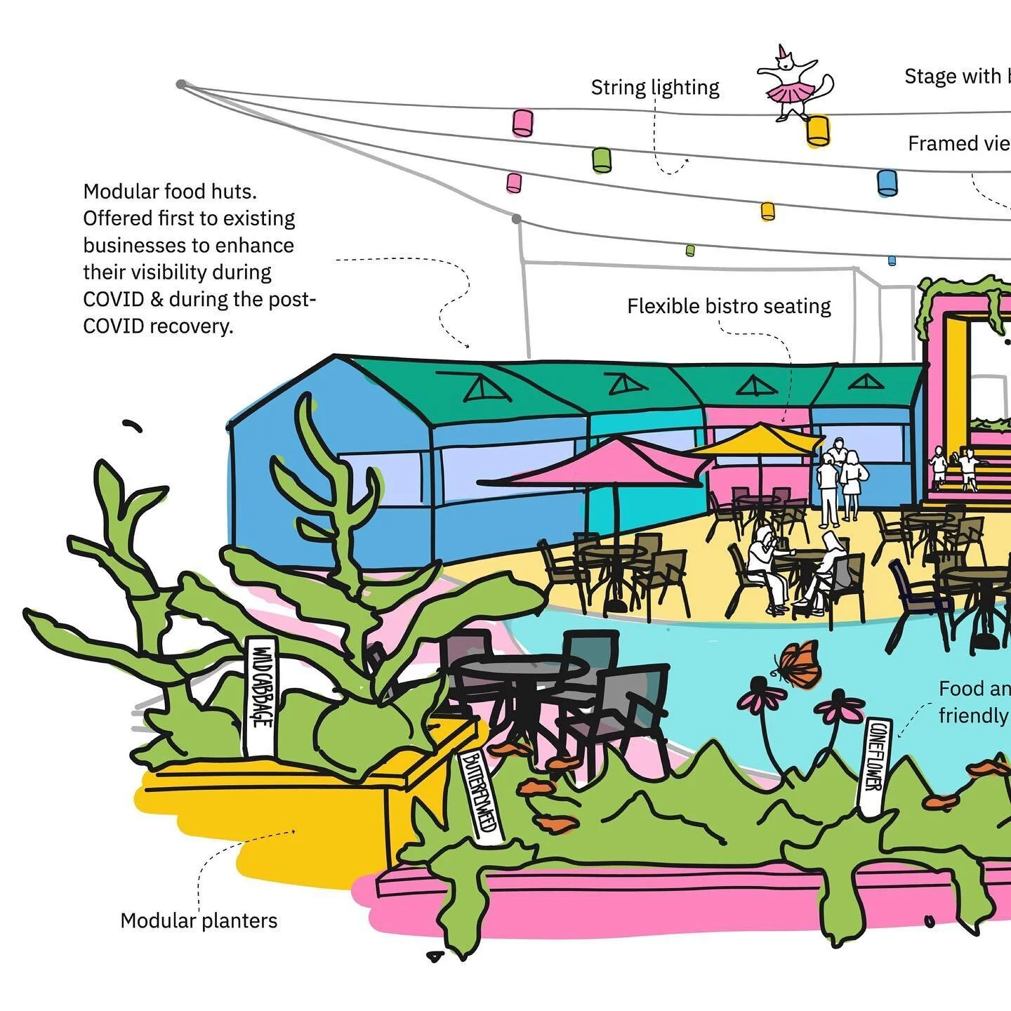 🥡🍔🍿MarketPops - a concept @scytul and I came up with for @downtownguelph last year. Inspired by @plaza_pops in #scarborough, MarketPops hoped to create more public outdoor dining opportunities, while also delivering on much needed civic space for 