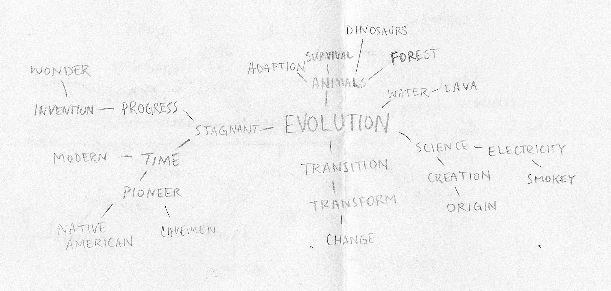 evolution mind map.jpeg