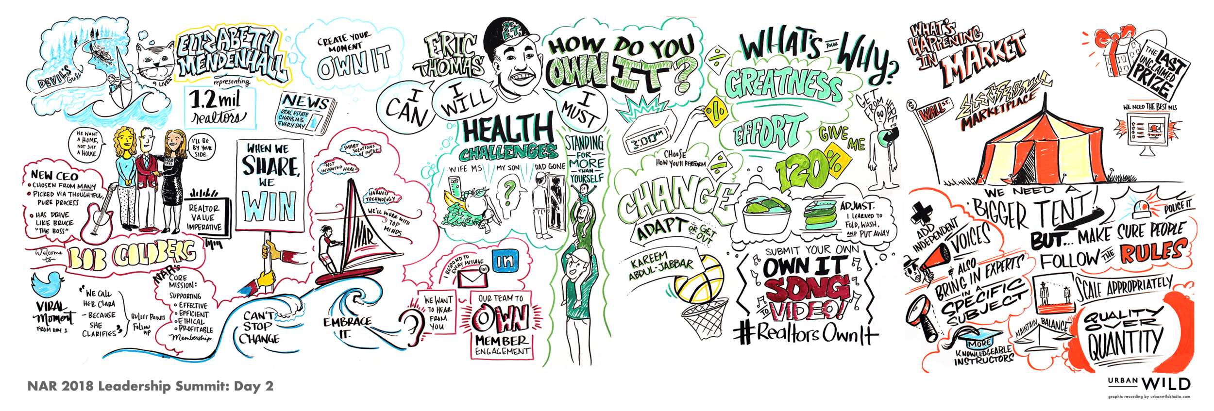 NAR_LeadershipSummit_Day2_GraphicRecording.png