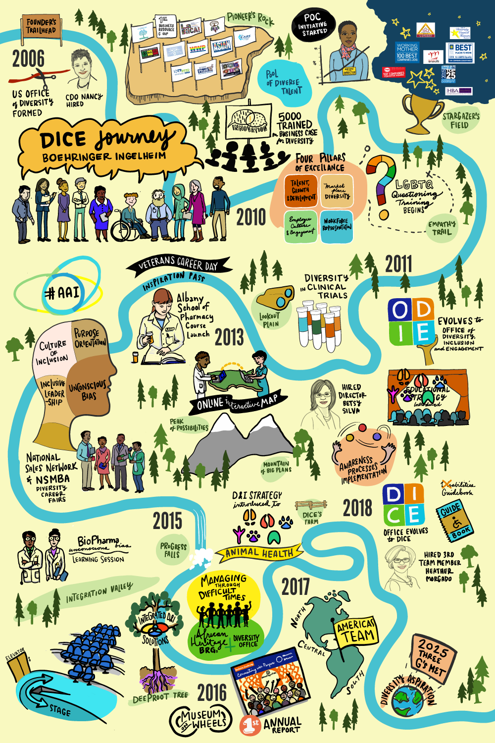 Organization Journey Illustration Visual Map Urban Wild Studio.png