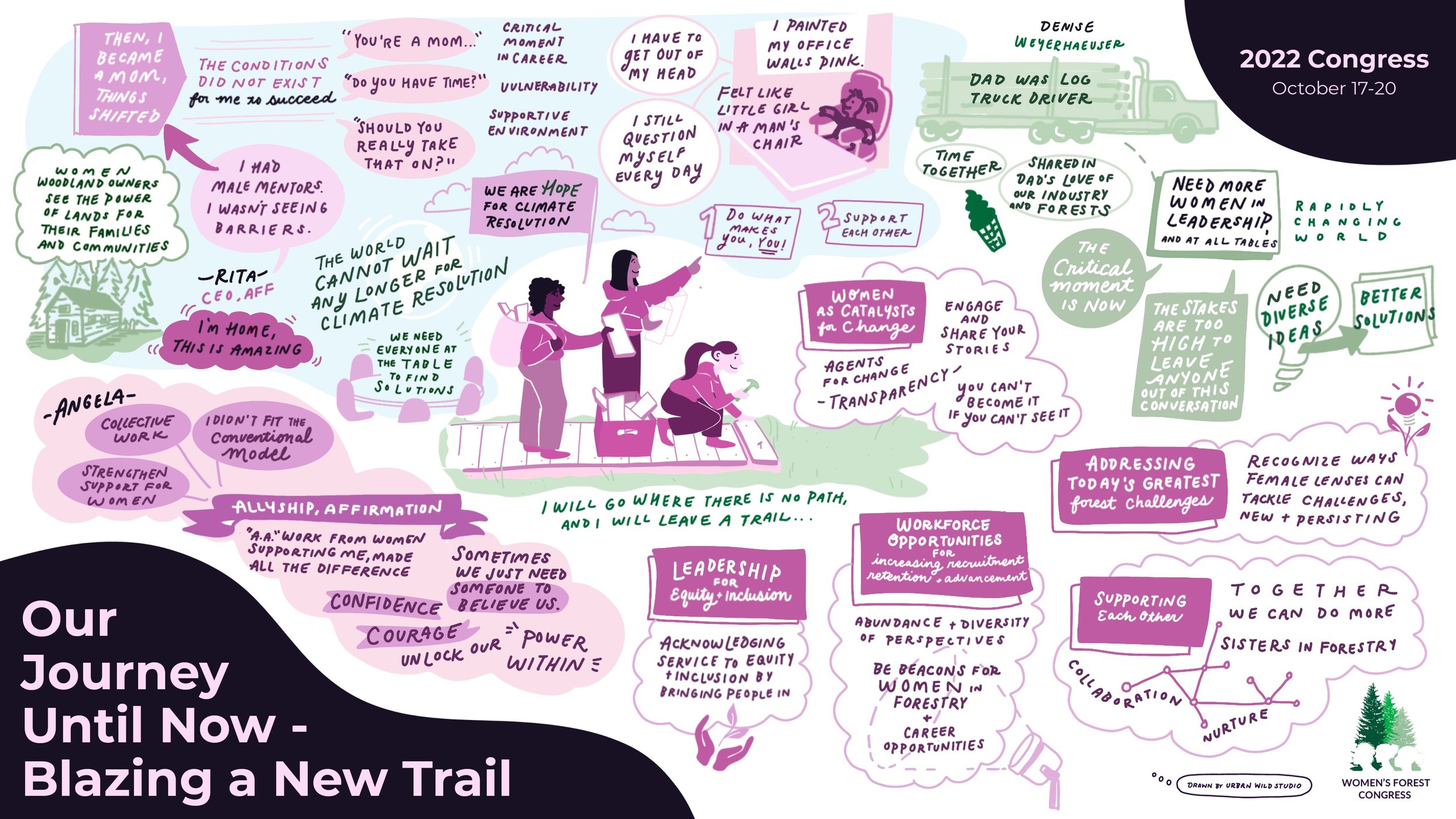 Graphic Recording Women's Forest Congress Conference 2022