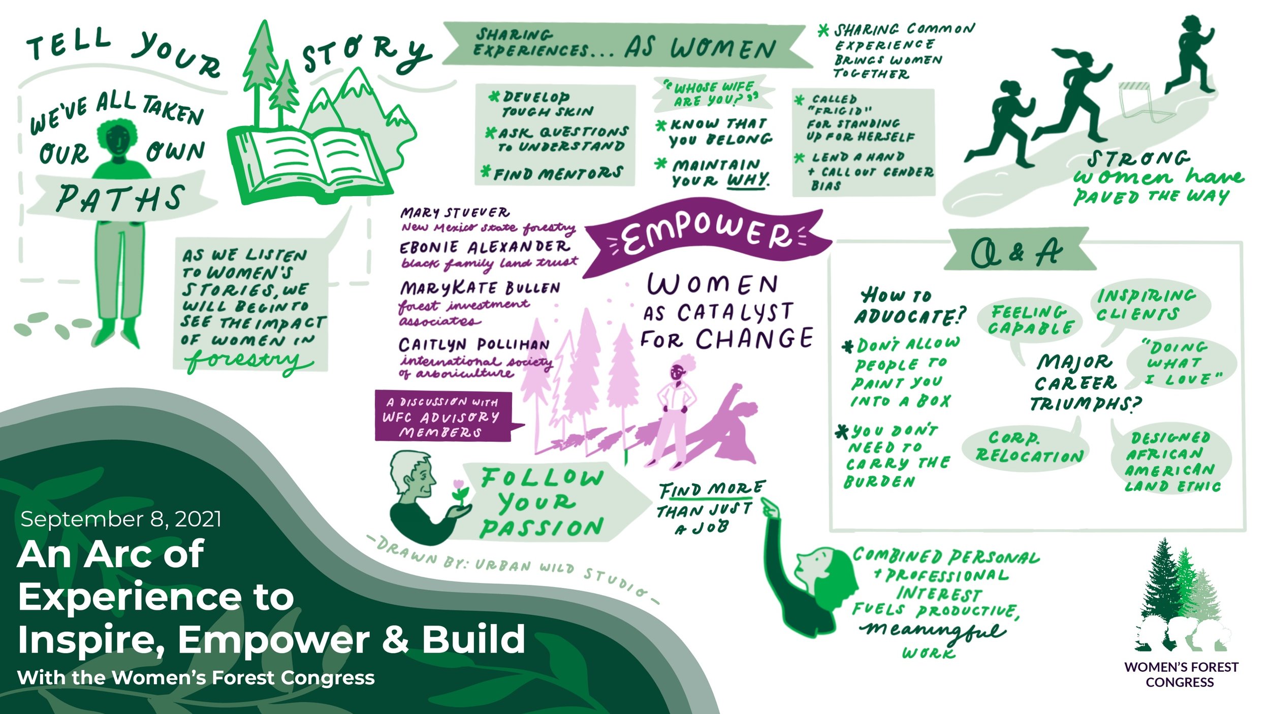 Graphic Recording Women's Forest Congress