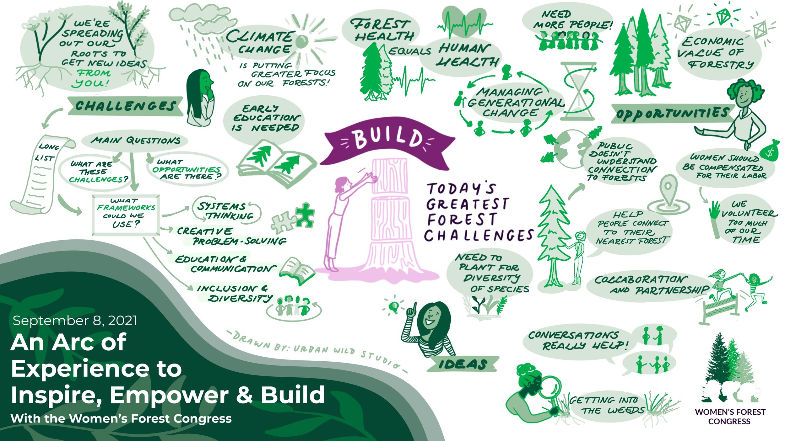 Graphic Recording Women's Forest Congress
