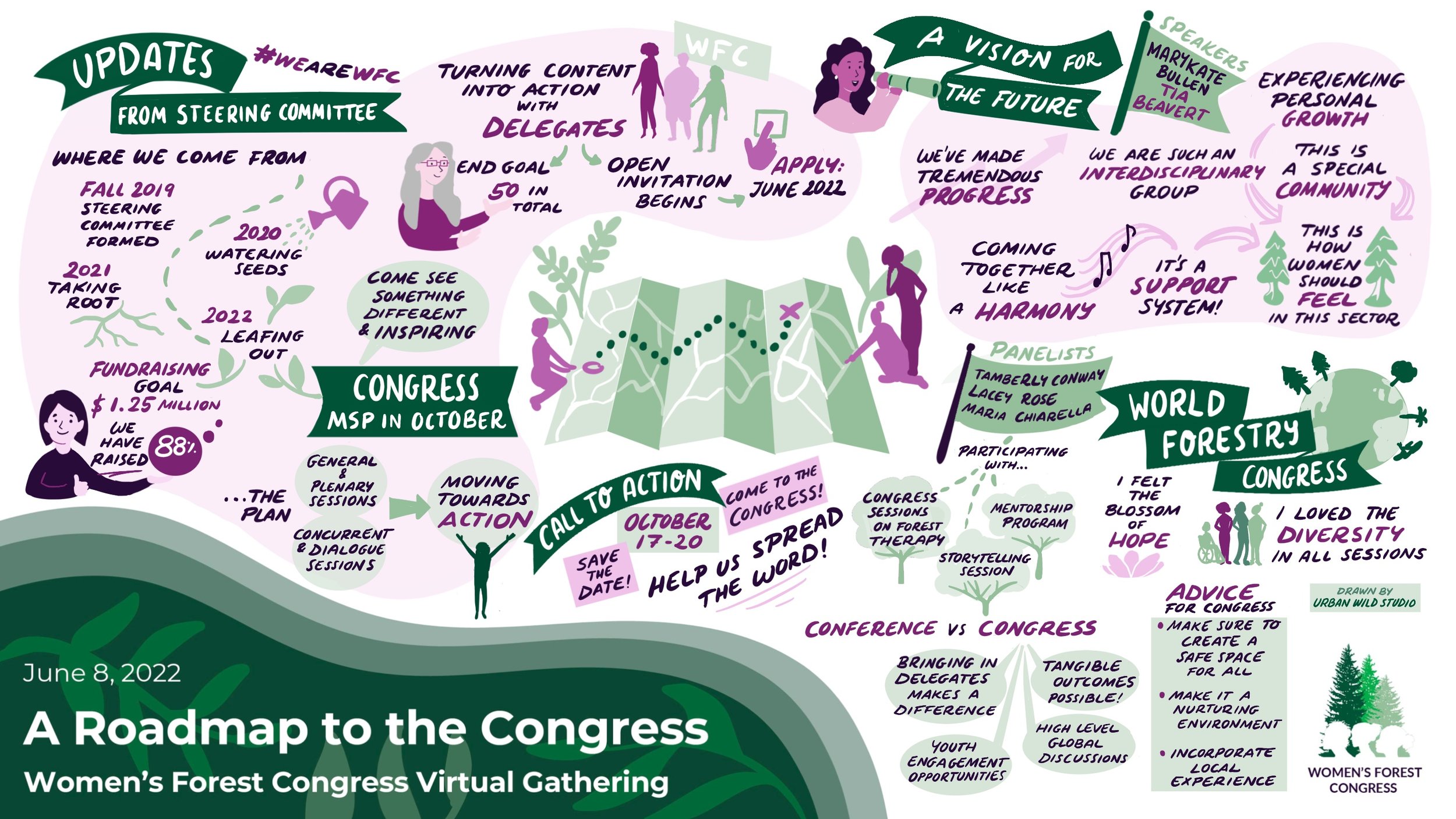 Graphic Recording Women's Forest Congress 