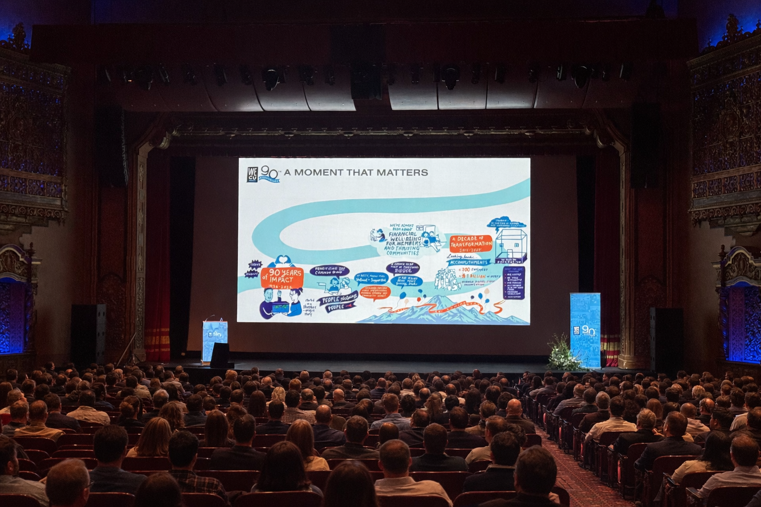 Live Graphic Recording for Corporate Events 