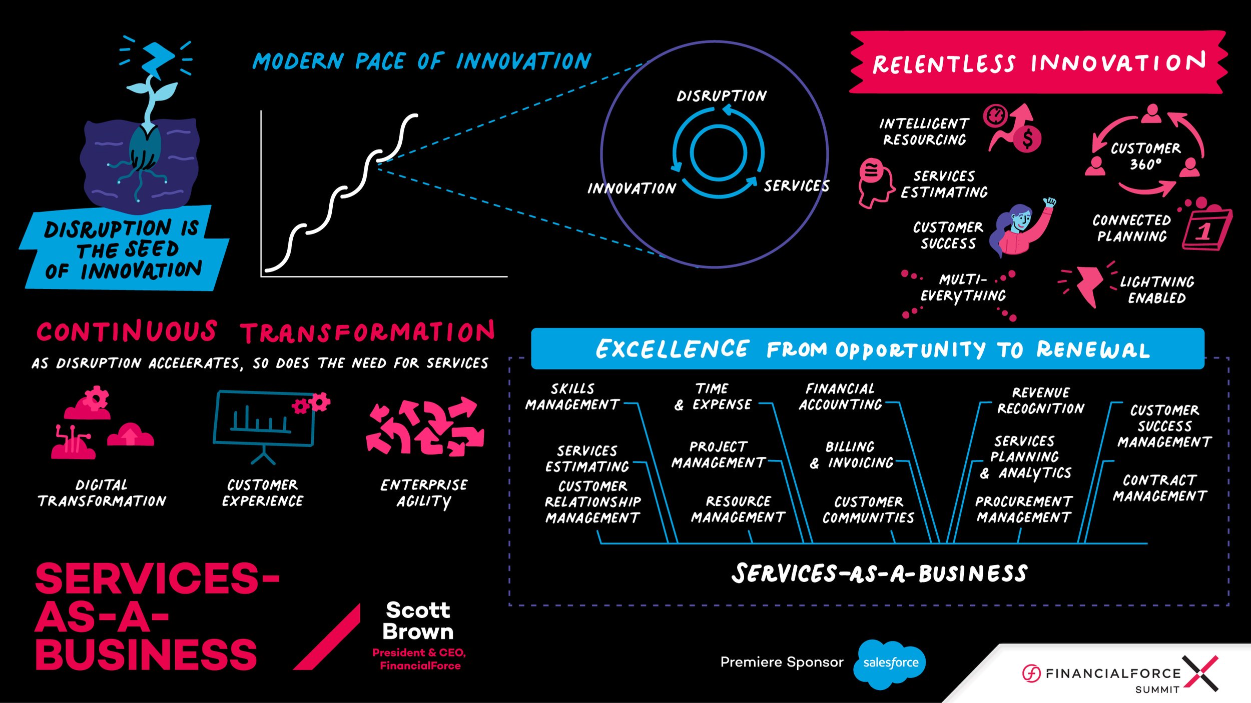 Graphic Notes for Salesforce by Urban Wild Studio 3