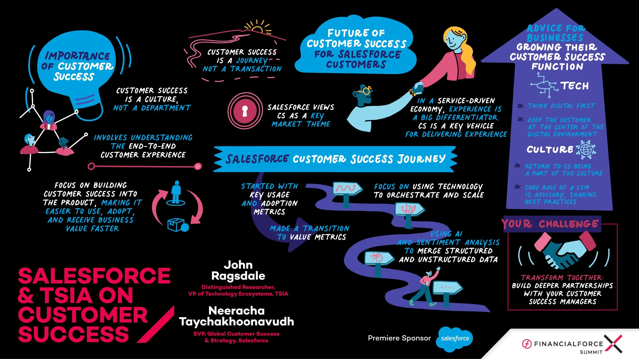 Graphic Notes for Salesforce by Urban Wild Studio 2