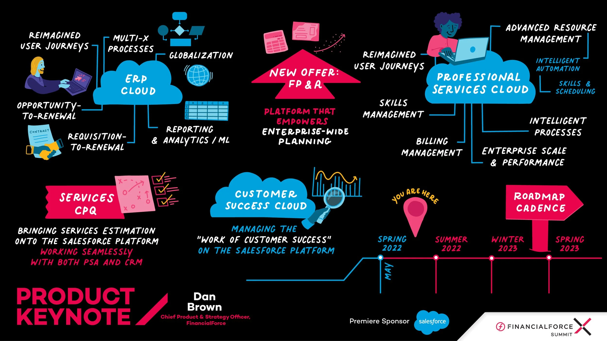 Graphic Notes for Salesforce by Urban Wild Studio 4