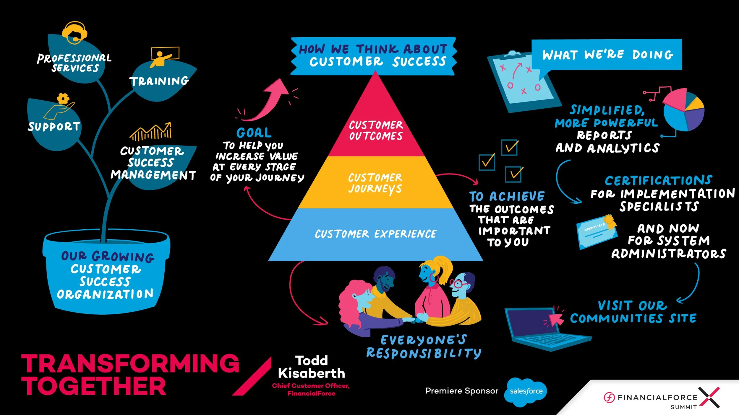 Graphic Notes for Salesforce by Urban Wild Studio