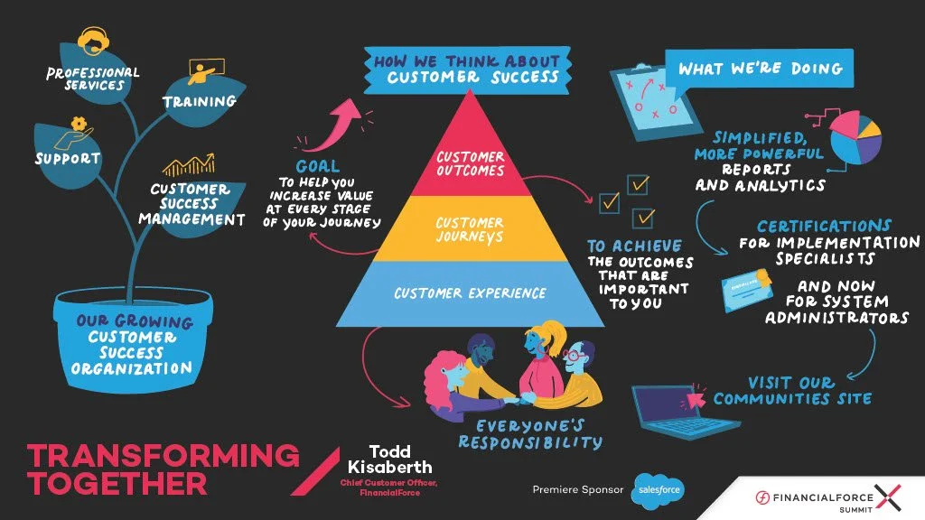Turning Enterprise Strategy Into Visual Stories: Remote Graphic Notes for FinancialForce + Salesforce