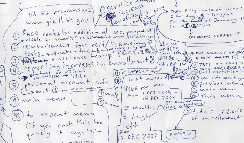 Map of the G.I. Bill Helpline / 2008