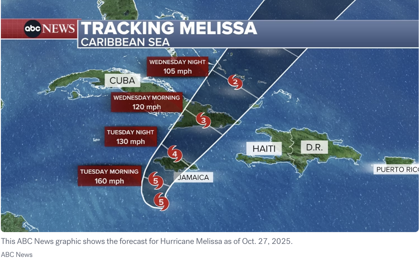 Defenseless in the Storm: Hurricane Melisa in Authoritarian Cuba