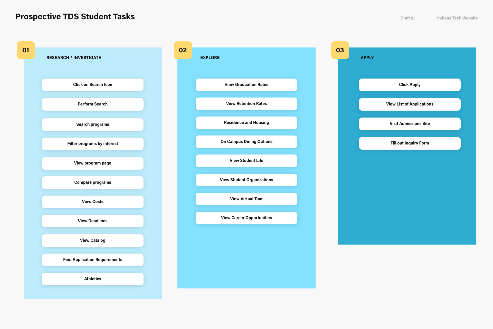 CPS Test by CPS Test on Dribbble