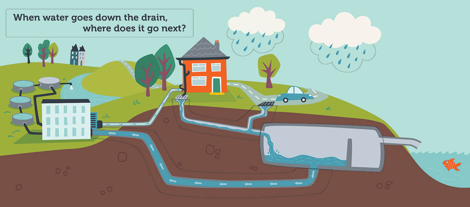 When water goes down the drain 03