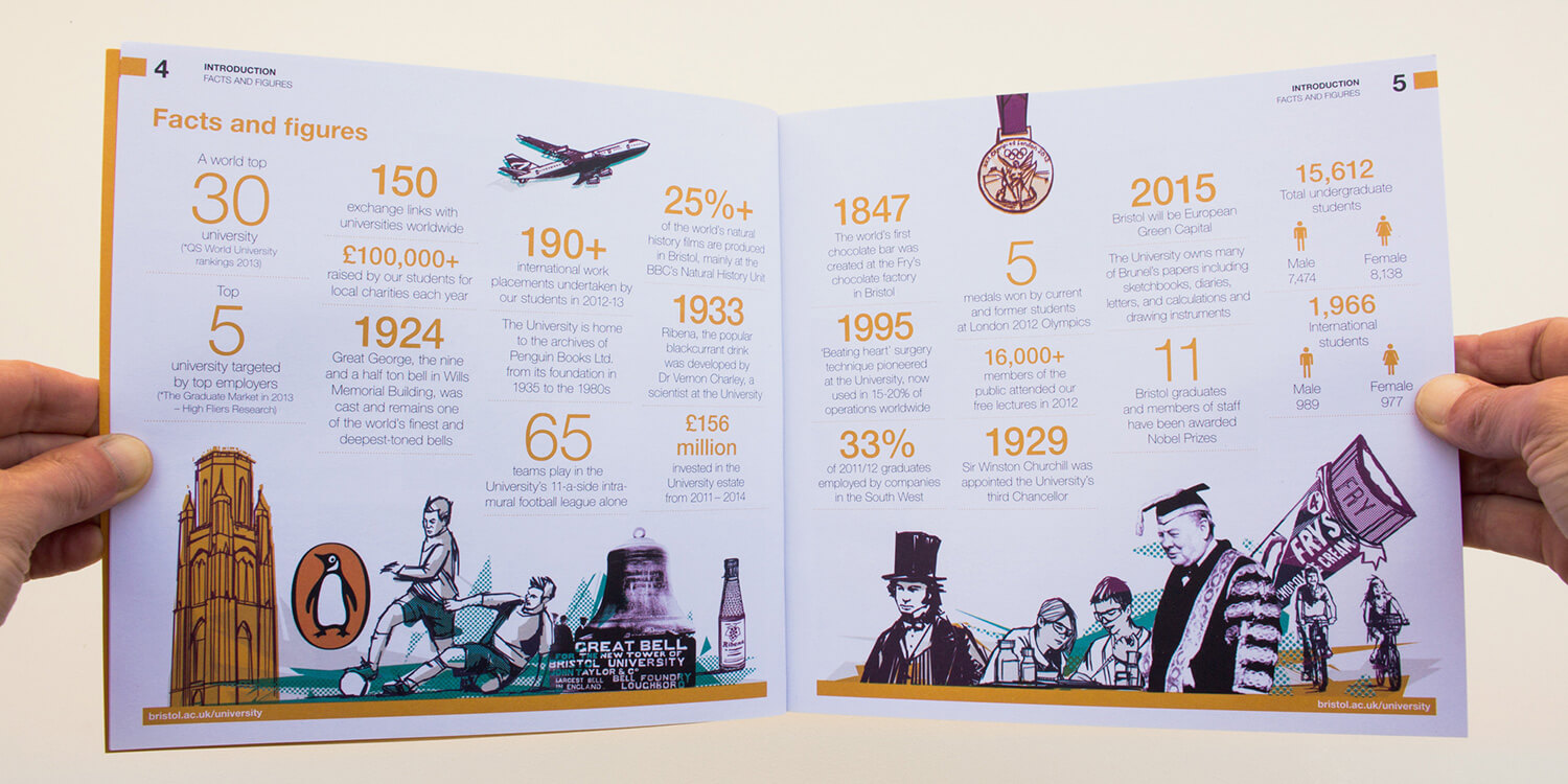 University of Bristol Undergraduate Prospectus_photo02