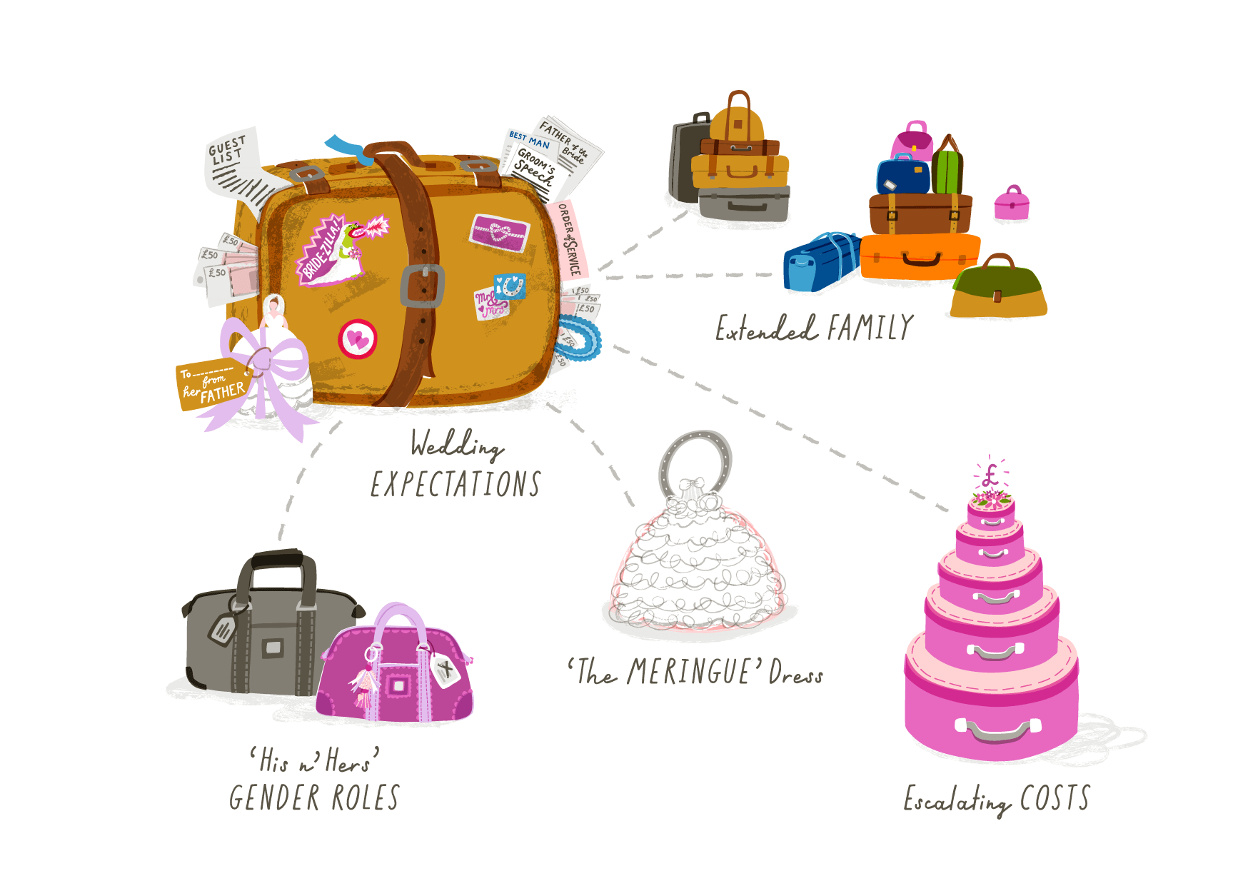 Wedding and Marriage Baggage ©Carys-ink