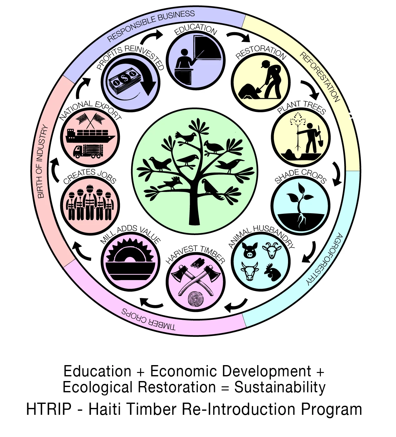 2018-Leadership-sustainabilitiy.jpg