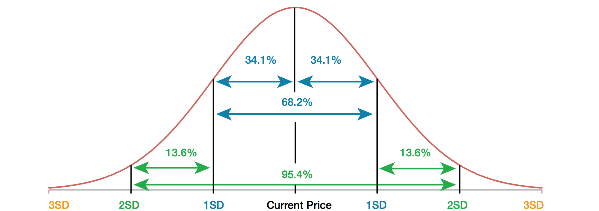 Probability Distribution Mean And Standard Deviation - Research Topics