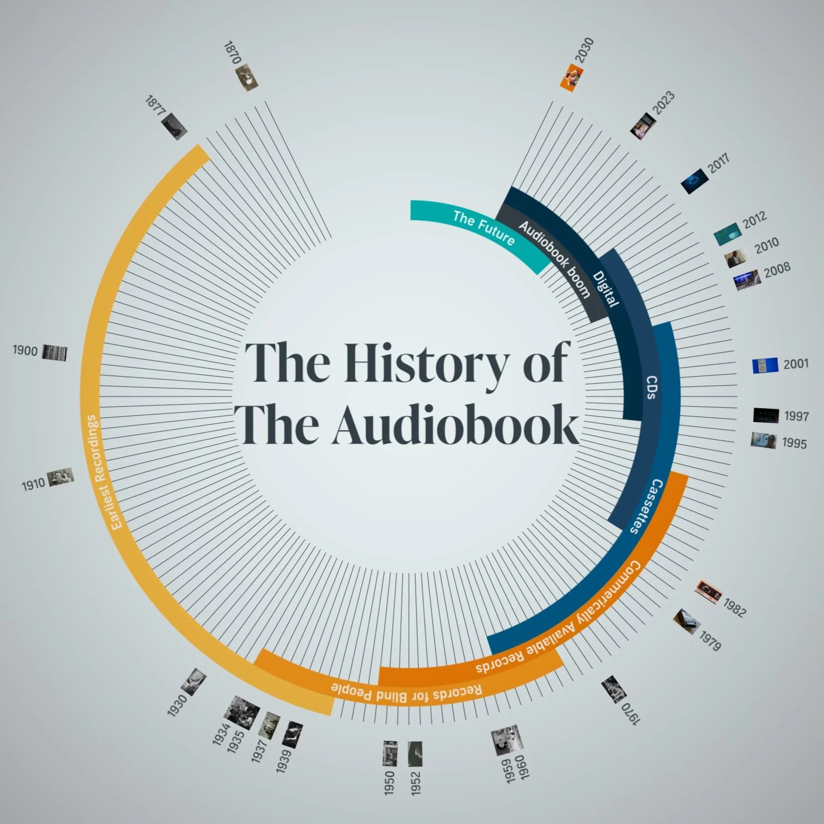 The History of the Audiobook