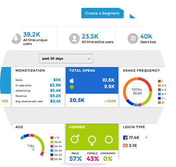 Custom Dashboard Align AQUA to your KPI and insight needs