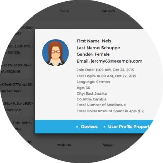 Segmentation Group users on a wide range of characteristics