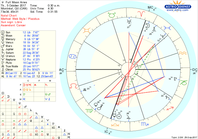 Full Moon in Aries.gif