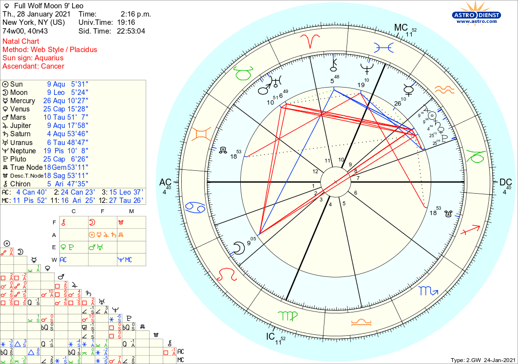 astro_2gw_full_wolf_moon_9__leo.15978.243175.png