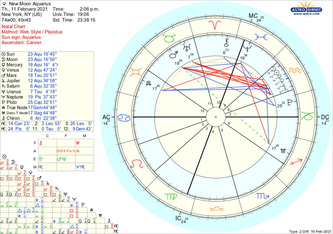 astro_2gw_new_moon_aquarius.11602.11336.png