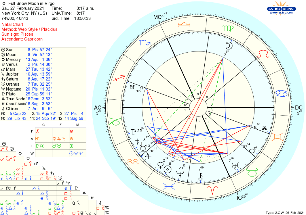 astro_2gw_full_snow_moon_in_virgo.81254.47860.png