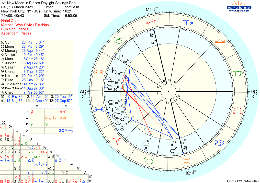 astro_2gw_new_moon_in_pisces_daylight_savings_begi.3303.8086.png