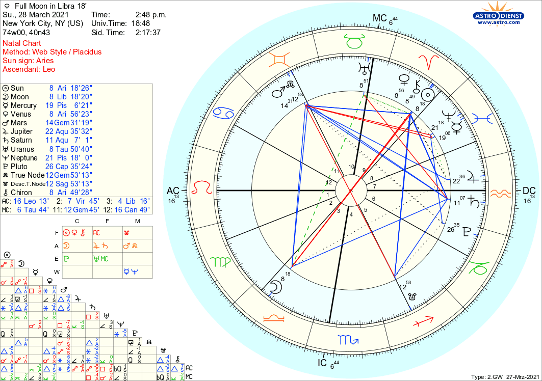 astro_2gw_full_moon_in_libra_18_.77890.193900.png