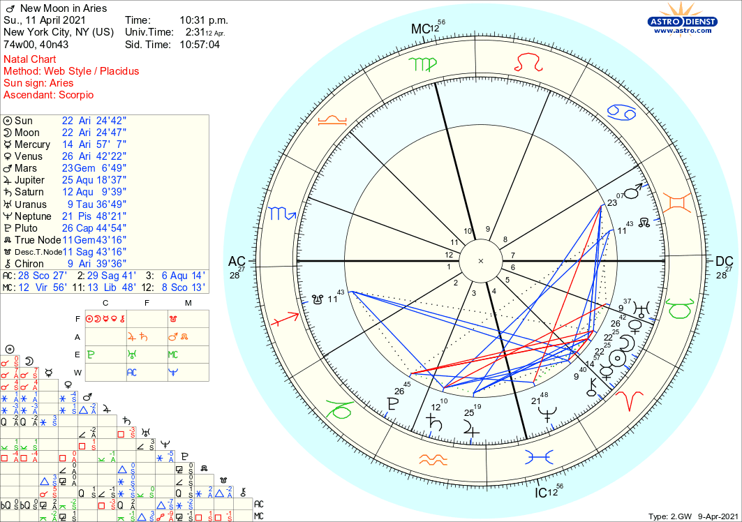 astro_2gw_new_moon_in_aries.7594.16216.png