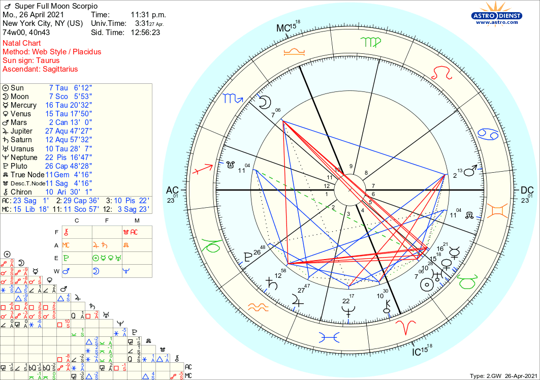 astro_2gw_super_full_moon_scorpio.81996.6876.png