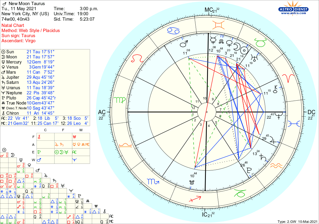 astro_2gw_new_moon_taurus.81255.40367.png