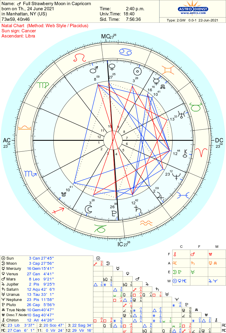 astro_2gw_full_strawberry_moon_in_capricorn.9969.55448.png