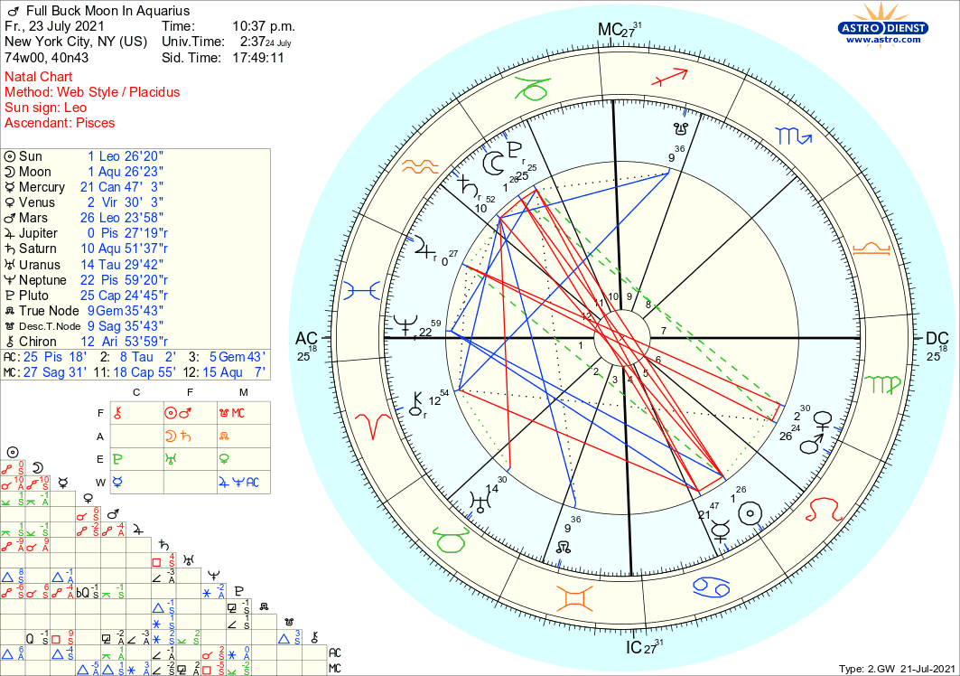 astro_2gw_full_buck_moon_in_aquarius.75939.247337.png