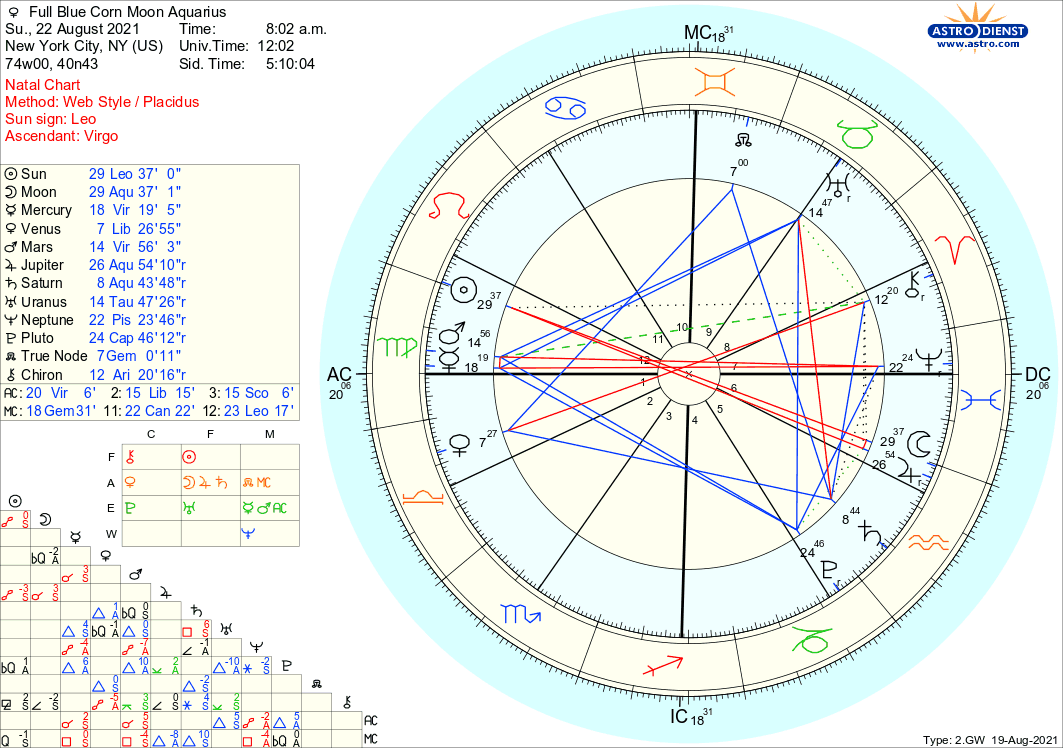 Full_blue_corn_moon_aquarius.63209.30082.png