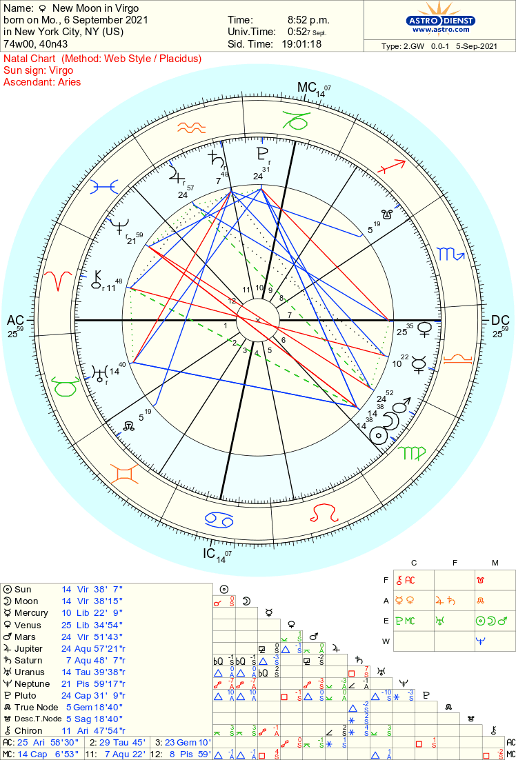 astro_2gw_new_moon_in_virgo.78899.142790.png