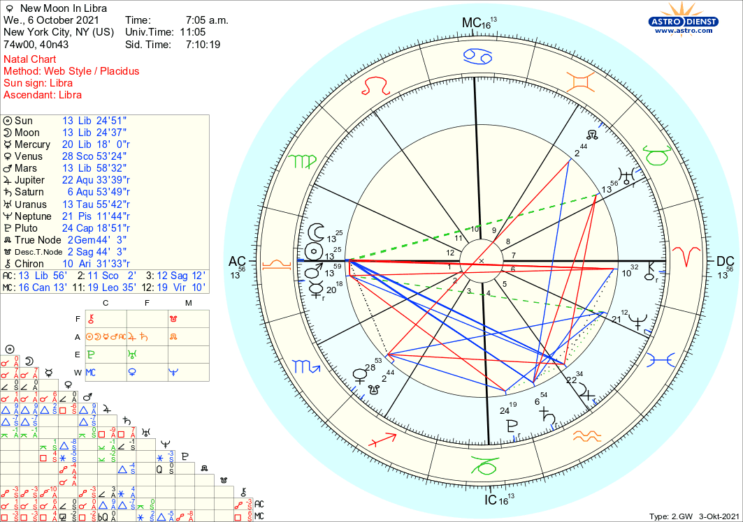 astro_2gw_new_moon_in_libra.13621.290397.png