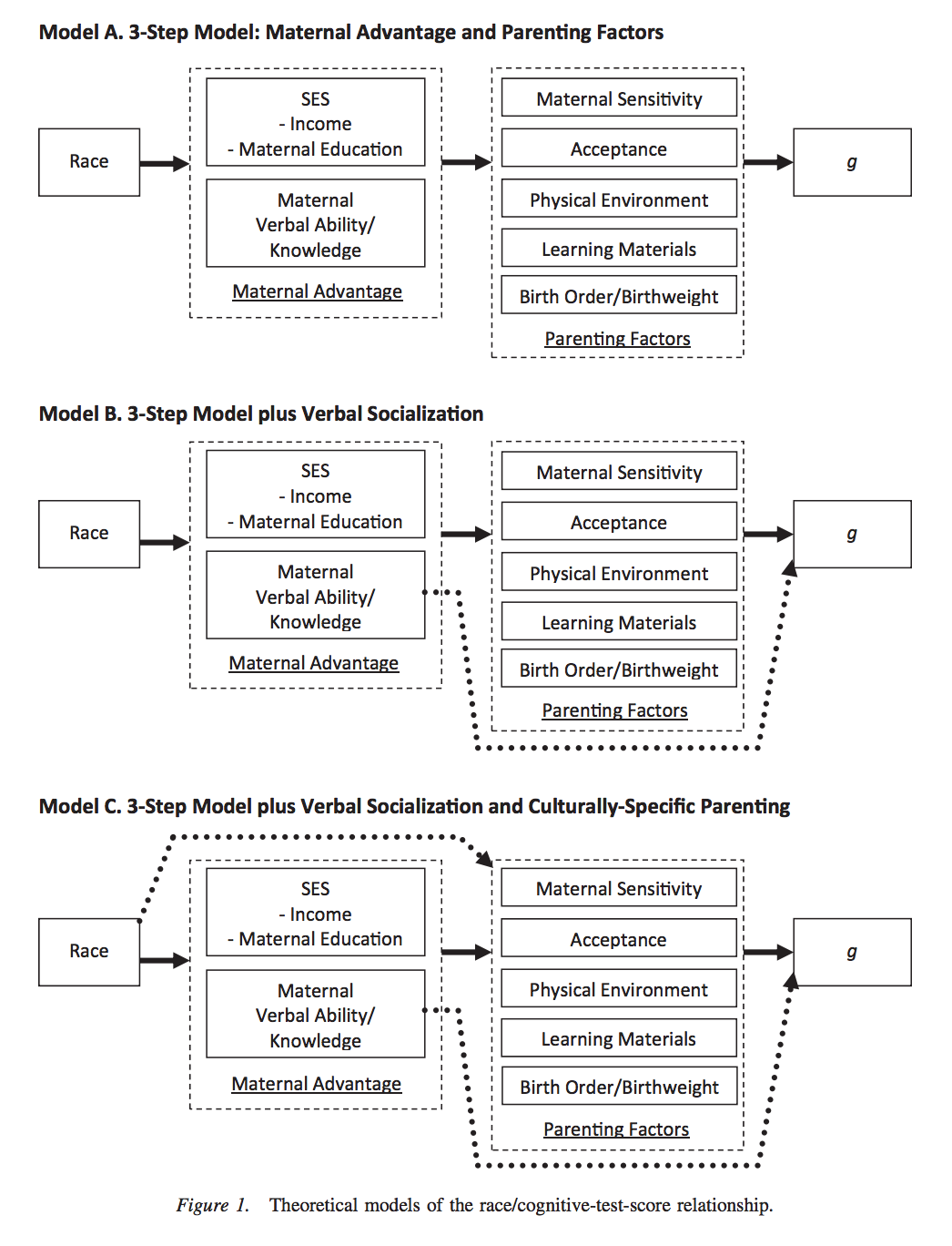 From Cottrell et al., 2015.