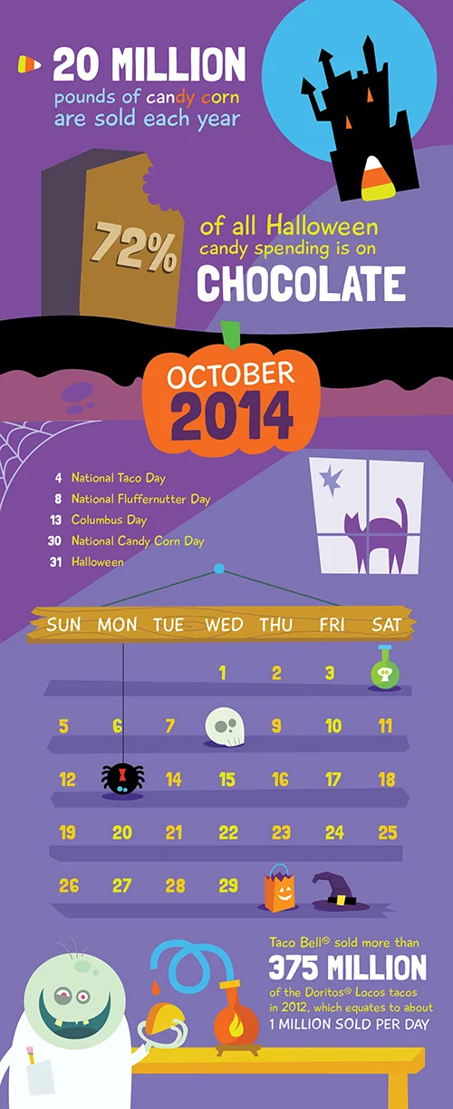 October Infographic Calendar