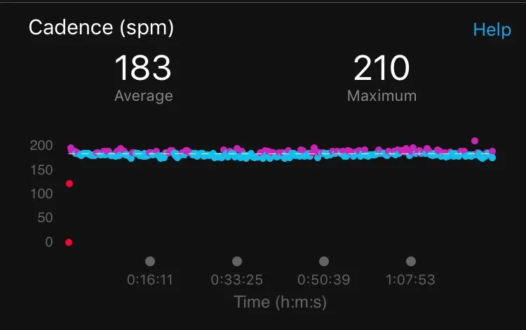 I'm new to this abundance of data, but that looks pretty even I think!
