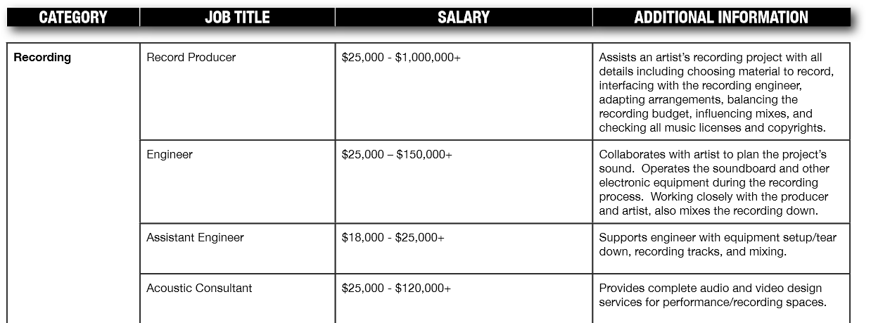 2014-10-28 14_55_23-Layout 1 - Music_Salary_Guide.pdf.png