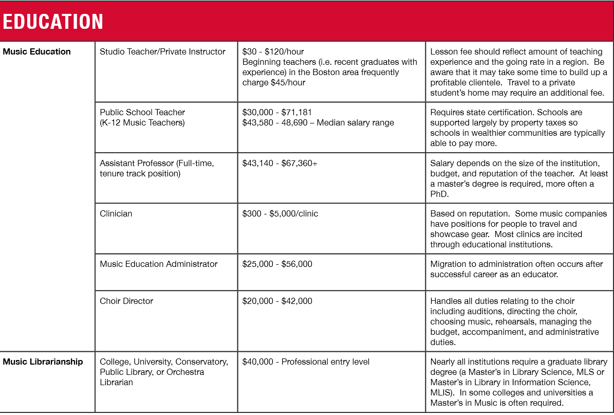 2014-10-28 14_56_42-Layout 1 - Music_Salary_Guide.pdf.png