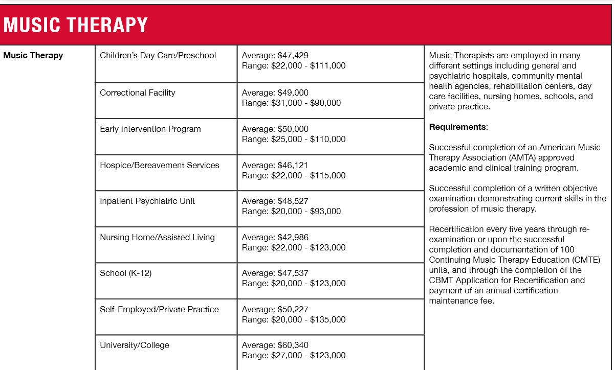 2014-10-28 14_57_09-Layout 1 - Music_Salary_Guide.pdf.png